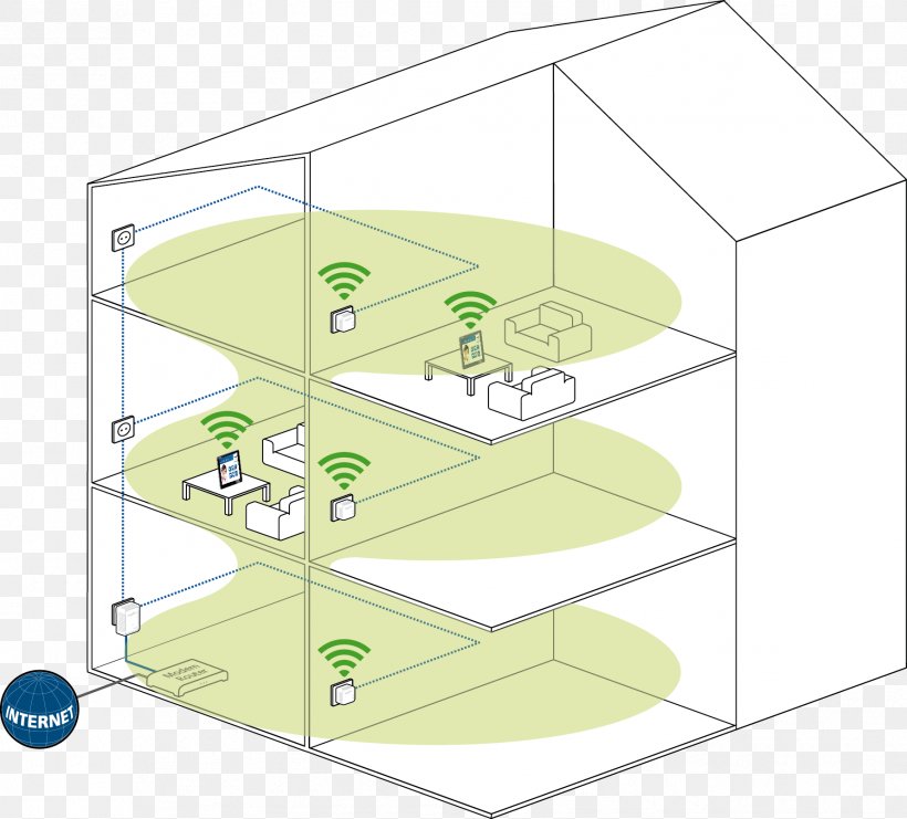 PowerLAN Devolo DLAN 500 Wifi Starter Kit WLAN 500Mbit/s Netzwerk Power-line Communication Wi-Fi, PNG, 1781x1611px, Powerlan, Adapter, Area, Computer Port, Computing Download Free