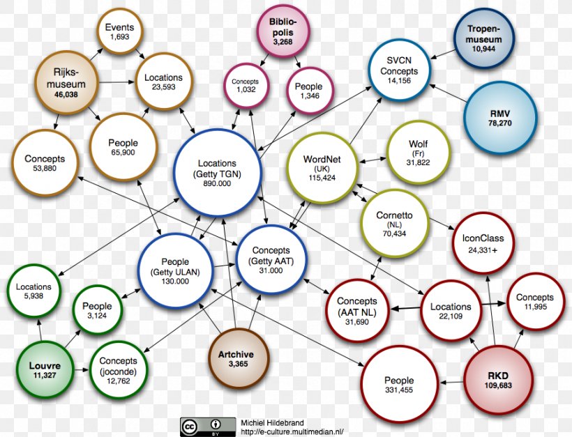 Circle Point Human Behavior, PNG, 899x688px, Point, Area, Behavior, Diagram, Homo Sapiens Download Free