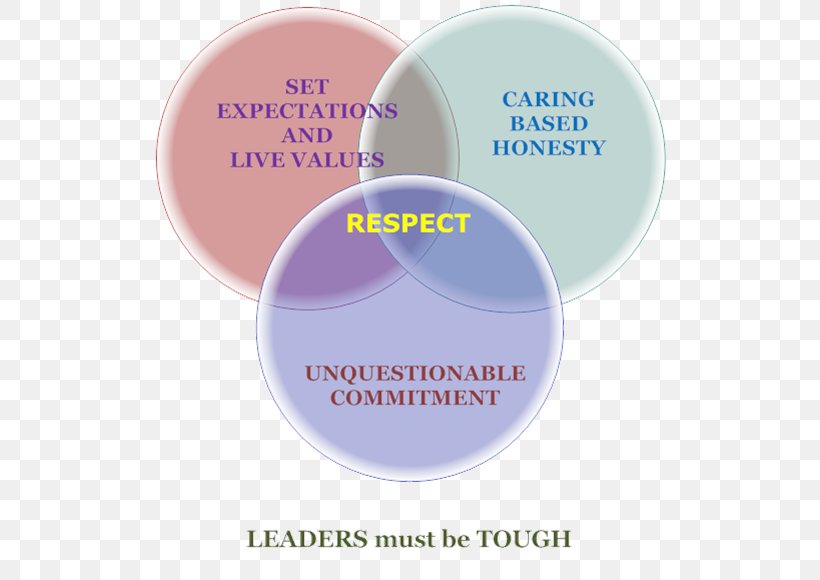 Leadership Management Team Authority Respect, PNG, 518x580px, Leadership, Authority, Brand, City, Derry Download Free