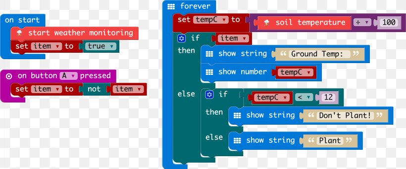 Pressure Sensor Micro Bit Sonde De Température Tutorial, PNG, 3273x1372px, Sensor, Area, Brand, Computer Software, Howto Download Free