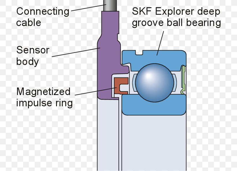 Wiring Diagram Rotary Encoder Sensor Schematic, PNG, 706x592px, Diagram, Area, Bearing, Contactor, Electric Motor Download Free