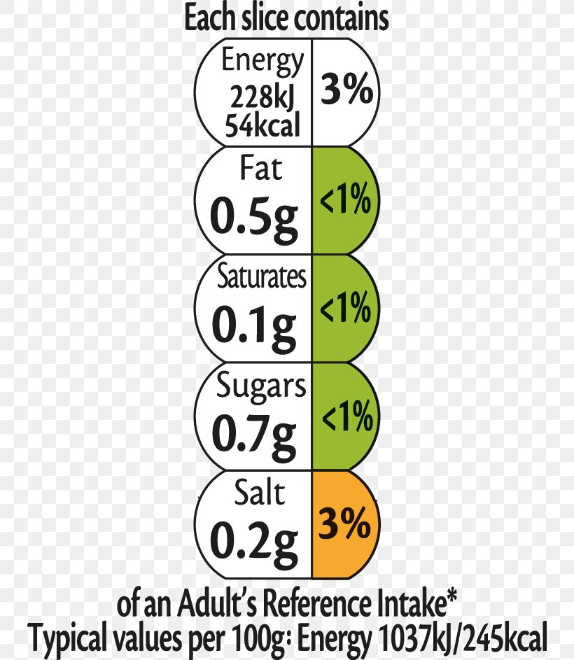 Nutrition Facts Label Danish Pastry Bakery Bread, PNG, 742x943px, Nutrition, Animal, Area, Bakery, Bread Download Free