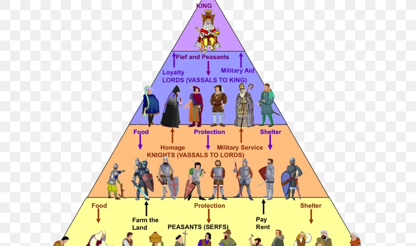 Early Middle Ages Bastard Feudalism Manorialism, PNG, 648x486px, Middle Ages, Affinity, Bastard Feudalism, Early Middle Ages, Fealty Download Free