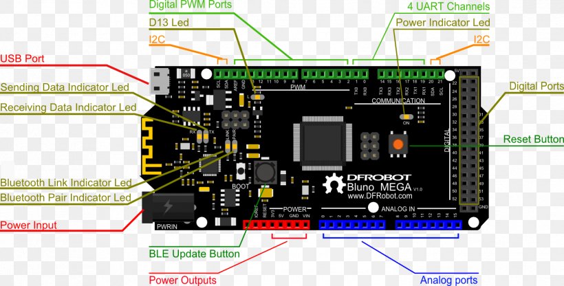 Arduino Serial Port Pinout Microcontroller General-purpose Input/output, PNG, 1473x749px, Arduino, Arduino Uno, Circuit Component, Circuit Prototyping, Computer Component Download Free