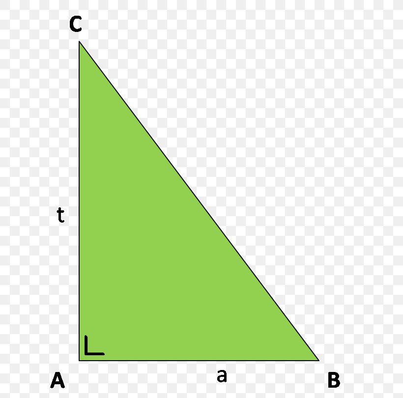 Bangun Datar Triangle Point Edge, PNG, 680x810px, Bangun Datar, Area, Dimension, Edge, Geometric Shape Download Free