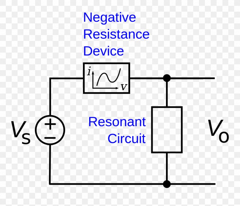 Series And Parallel Circuits Electronic Oscillators Electronic Circuit Electrical Network Negative Resistance, PNG, 992x854px, Series And Parallel Circuits, Area, Brand, Diagram, Electrical Network Download Free