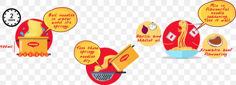 Food Line Clip Art, PNG, 924x333px, Food, Text Download Free