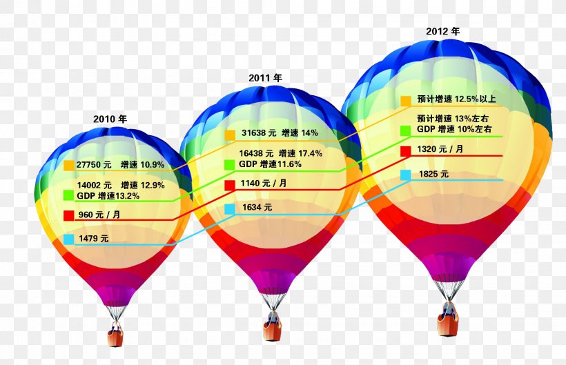 Hot Air Balloon Font, PNG, 1952x1261px, Hot Air Balloon, Atmosphere Of Earth, Balloon, Hot Air Ballooning Download Free