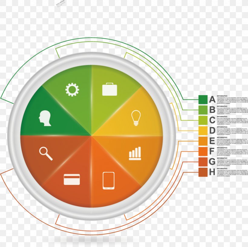 Circle Infographic Chart Illustration, PNG, 923x919px, Infographic, Brand, Chart, Color, Color Wheel Download Free