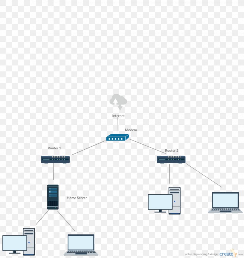 Computer Network Diagram Computer Network Diagram Network Topology Home Server, PNG, 980x1037px, Computer Network, Area, Brand, Computer, Computer Network Diagram Download Free