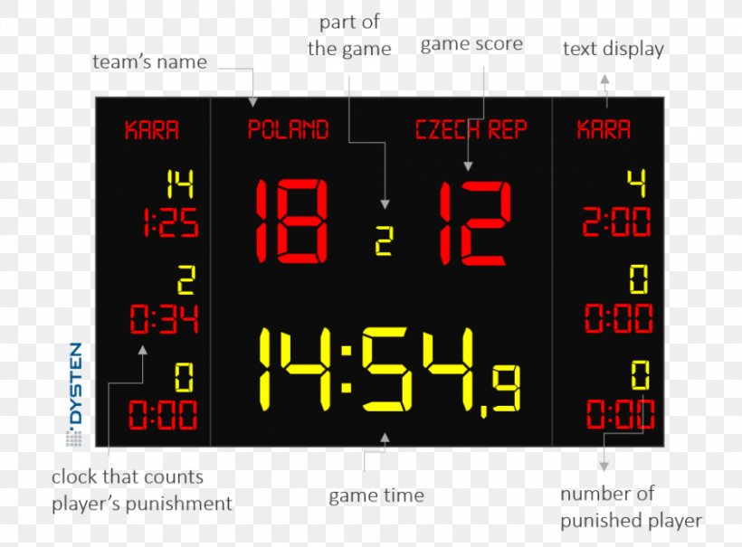 Shot Clock Scoreboard Alarm Clocks Basketball, PNG, 940x694px, Shot Clock, Alarm Clocks, Area, Backboard, Ball Download Free