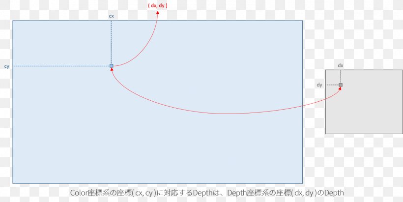 Brand Line Angle Point, PNG, 1577x792px, Brand, Area, Diagram, Point, Rectangle Download Free