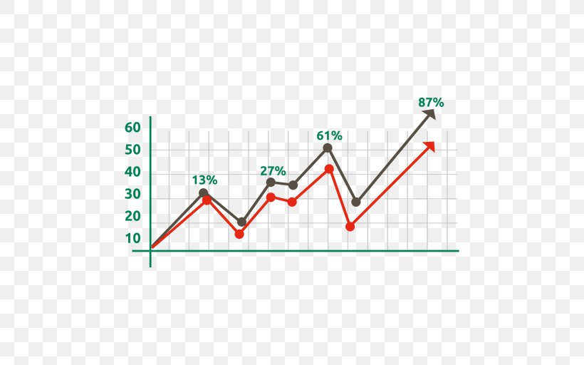 Line Chart Bar Chart, PNG, 512x512px, Chart, Area, Bar Chart, Diagram, Infographic Download Free