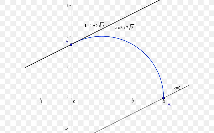 Line Point Angle Diagram Microsoft Azure, PNG, 628x508px, Point, Area, Diagram, Microsoft Azure, Parallel Download Free