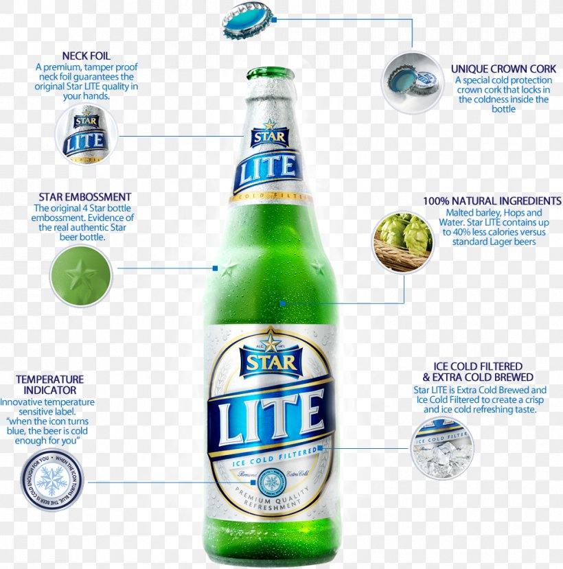 Beer Bottle Lager Light Beer Guinness, PNG, 993x1004px, 33 Export, Beer Bottle, Alcoholic Drink, Beer, Beverage Can Download Free