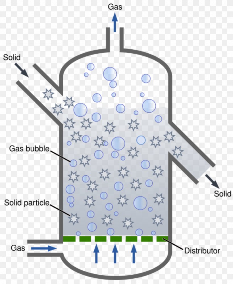 Fluidized Bed Reactor Chemical Reactor Fluidization Raster Graphics, PNG, 986x1198px, Fluidized Bed Reactor, Area, Bioreactor, Catalysis, Chemical Reaction Download Free