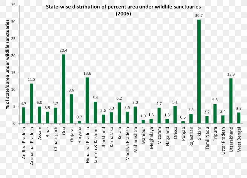 Slovakia Subsidy Police Education School, PNG, 1427x1027px, Slovakia, Airbus A320neo Family, Country, Diagram, Education Download Free