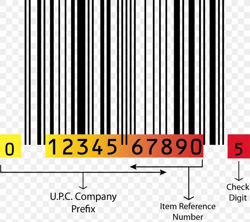 Universal Product Code Barcode Global Trade Item Number International Article Number GS1, PNG, 1517x1350px, Universal Product Code, Barcode, Barcode Scanners, Brand, Code Download Free