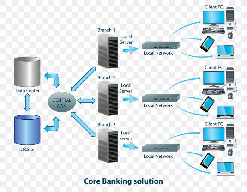 Computer Network Core Banking The Co-operative Bank Finance, PNG, 1125x875px, Computer Network, Bank, Branch, Communication, Cooperative Bank Download Free
