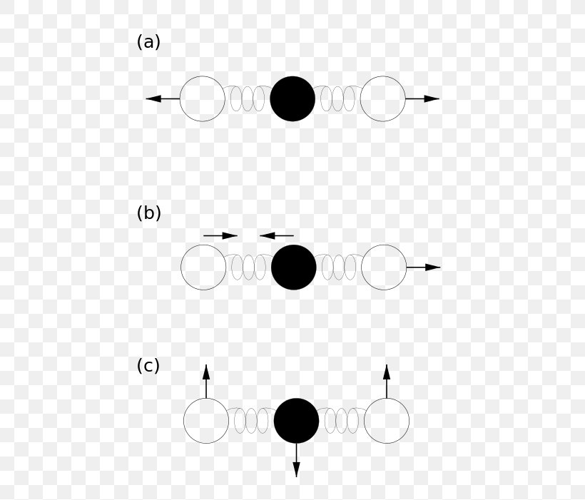 Equipartition Theorem Normal Mode Energy Molecule Vibration, PNG, 550x701px, Normal Mode, Area, Atom, Black And White, Classical Mechanics Download Free