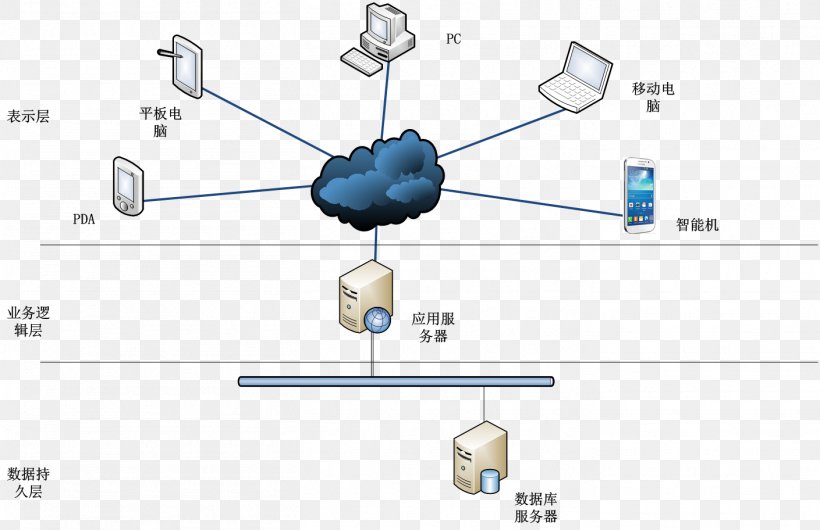 Technology Line Angle, PNG, 1409x912px, Technology, Cloud Computing, Diagram, Internet, Microsoft Azure Download Free