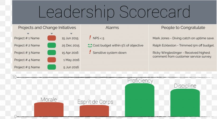 Ethical Leadership Management Leadership Development Balanced Scorecard, PNG, 3977x2190px, Leadership, Author, Balanced Scorecard, Book, Brand Download Free