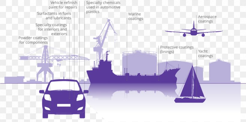 Venn Diagram Mode Of Transport Mathematical Diagram, PNG, 840x419px, Diagram, Abrasion, Active Transport, Class Diagram, Energy Download Free