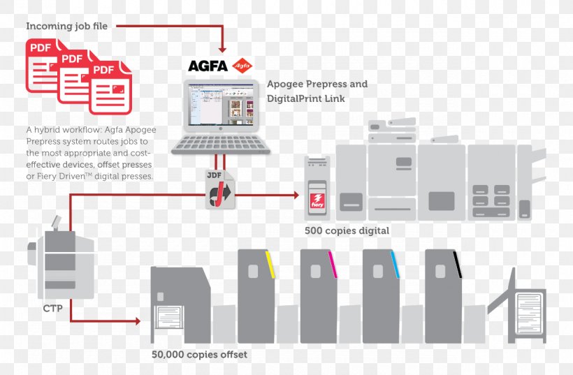 Agfa-Gevaert Electronics For Imaging Workflow Printing Prepress, PNG, 1280x839px, Agfagevaert, Area, Brand, Diagram, Electronic Component Download Free