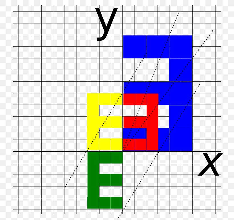 Rotation Matrix Angle Origin, PNG, 768x768px, Rotation Matrix, Area, Diagram, Encyclopedia, Linear Map Download Free