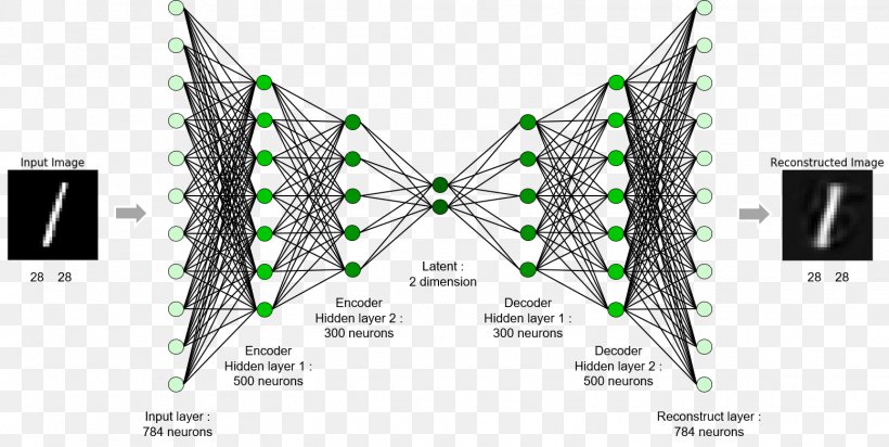 filosof Rykke international Generative Adversarial Networks Deep Learning Statistical Classification Machine  Learning U-Net, PNG, 1555x783px, Generative Adversarial Networks,