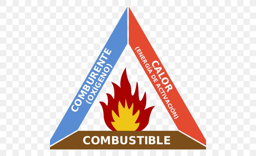 Fire Triangle Combustion Wildfire Fire Extinguishers, PNG, 500x500px, Fire Triangle, Area, Biomass, Brand, Combustibility And Flammability Download Free