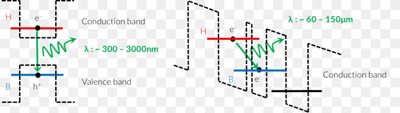 Line Diagram Angle, PNG, 1174x335px, Diagram, Area, Parallel, Plot, Symmetry Download Free