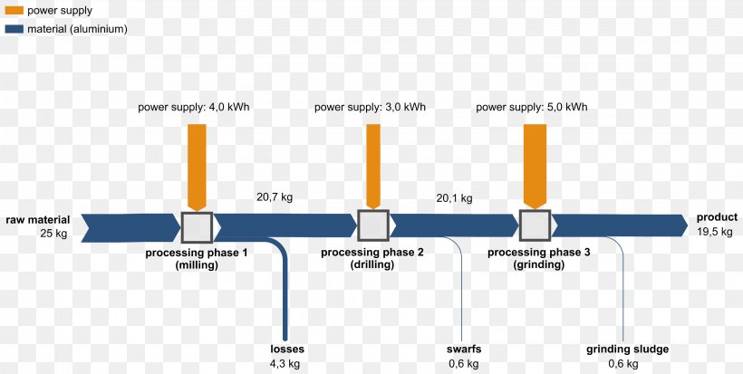 Sankey Diagram Flow Diagram Energy Bahan, PNG, 3235x1632px, Sankey Diagram, Analysis, Bahan, Brand, Computer Network Diagram Download Free