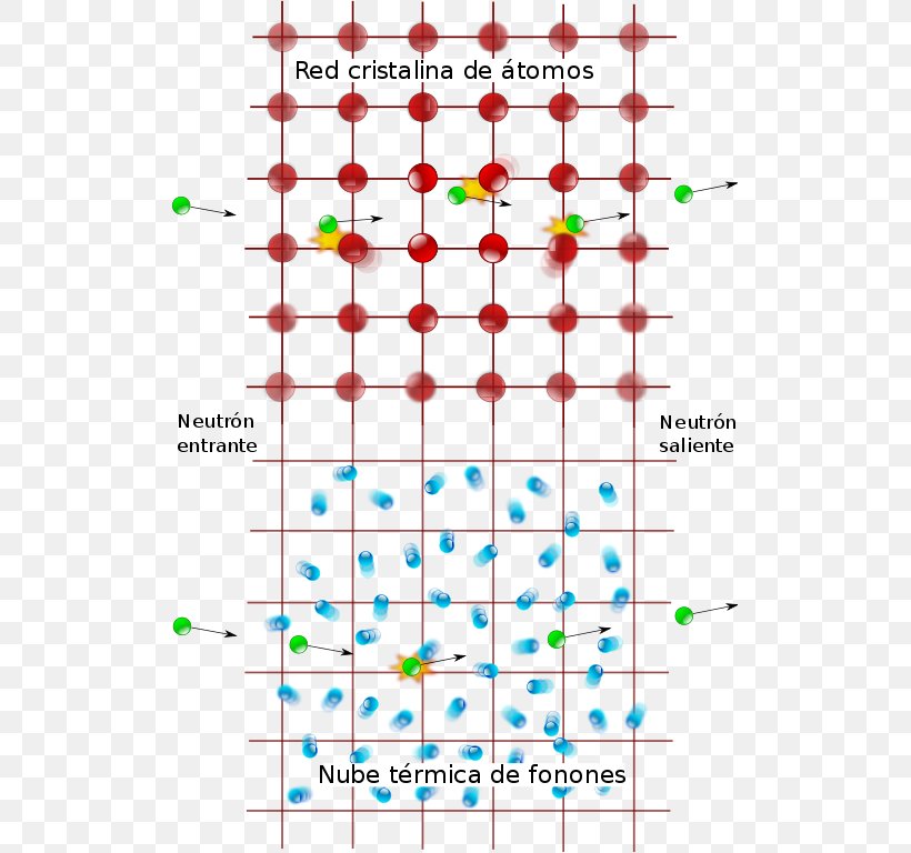 Quantum Mechanics Quantum Field Theory Physics Particle, PNG, 509x768px, Quantum Mechanics, Area, Field, Mechanics, Number Download Free