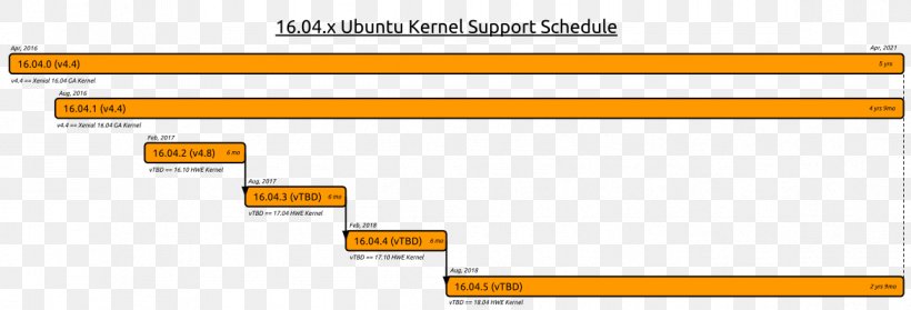 Ubuntu 16.04: Praxiswissen Für Ein- Und Umsteiger Long-term Support Kernel OMG! Ubuntu!, PNG, 1173x400px, Longterm Support, Area, Ask Ubuntu, Brand, Computer Servers Download Free