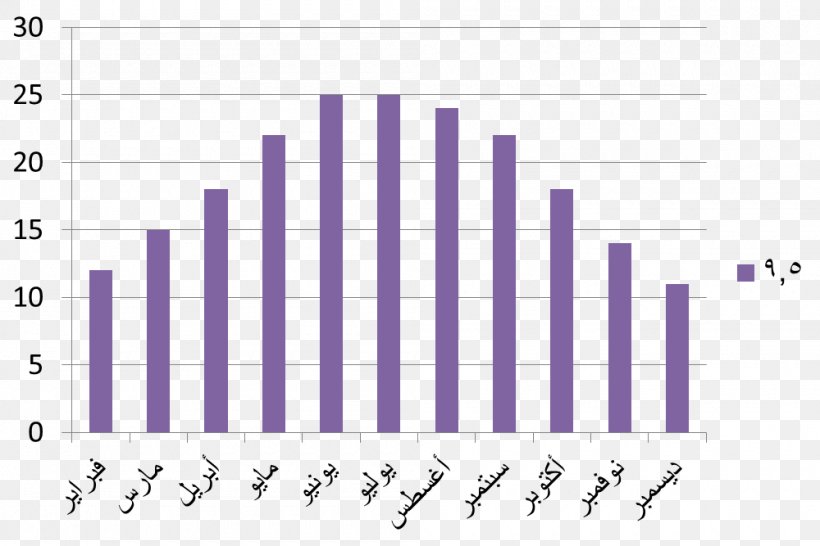 Ambit Energy Deregulation Of The Texas Electricity Market Energy Budget Average, PNG, 1000x667px, Watercolor, Cartoon, Flower, Frame, Heart Download Free