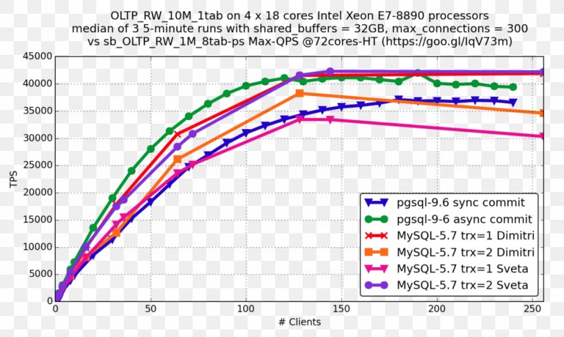 MySQL PostgreSQL JSON Diagram Parameter, PNG, 1024x614px, Mysql, Area, Diagram, Electrical Load, Electronic Toll Collection Download Free