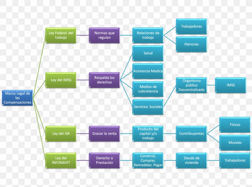 Brand Organization Diagram, PNG, 1600x1186px, Brand, Diagram, Organization, Purple, Rectangle Download Free