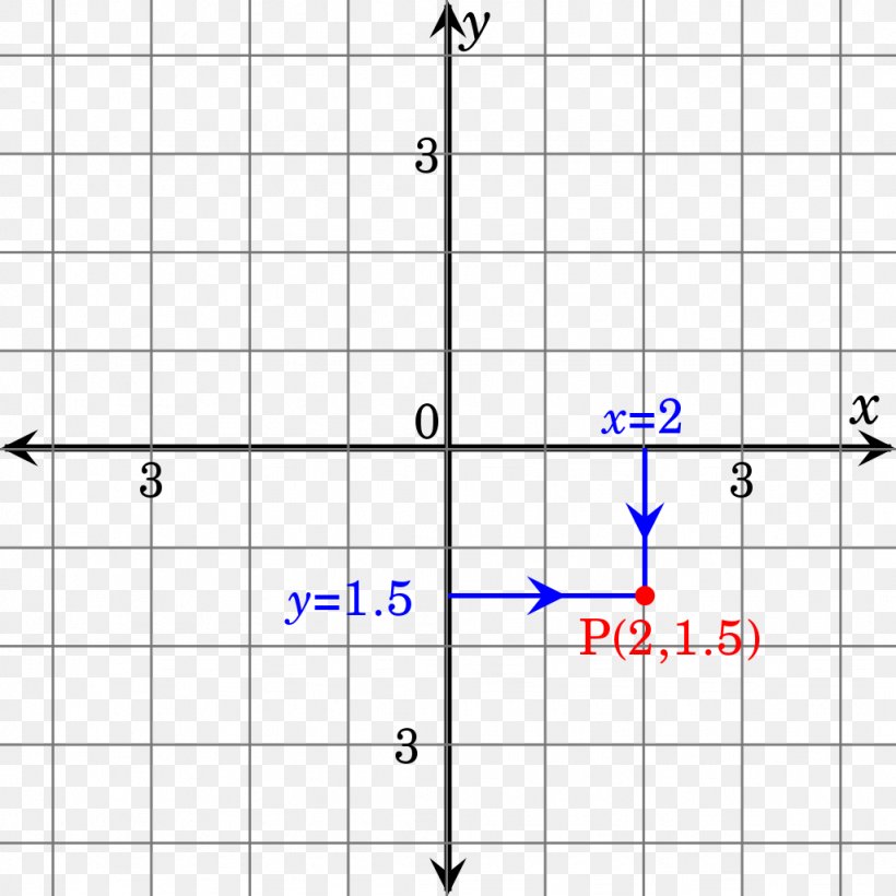 Analytic Geometry La Géométrie Cartesian Coordinate System Mathematics, PNG, 1024x1024px, Analytic Geometry, Algebraic Curve, Algebraic Function, Algebraic Geometry, Analytic Function Download Free