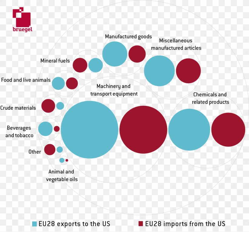 United States Trade War Tariff, PNG, 1400x1300px, United States, Area, Brand, Bubble Chart, Business Download Free