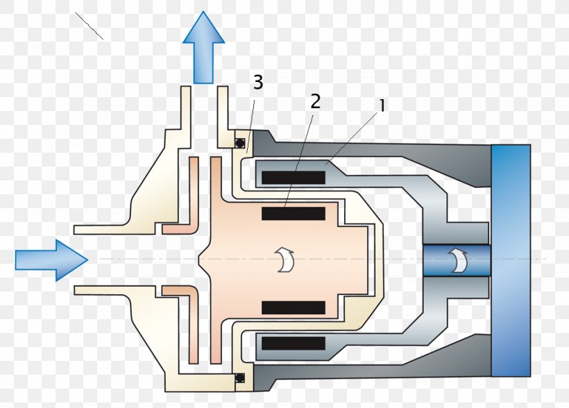 Centrifugal Pump Magnetic Coupling Impeller, PNG, 1020x732px, Pump, Centrifugal Compressor, Centrifugal Pump, Coupling, Diagram Download Free