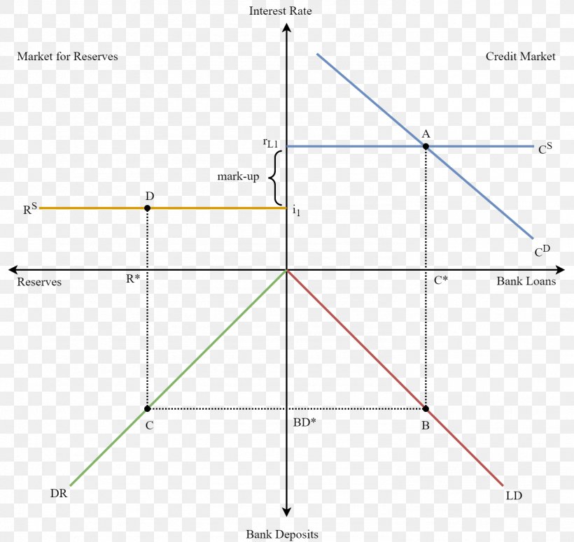 Endogenous Money Money Supply Central Bank Interest Rate, PNG, 1484x1404px, Money Supply, Area, Bank, Bank Of England, Central Bank Download Free