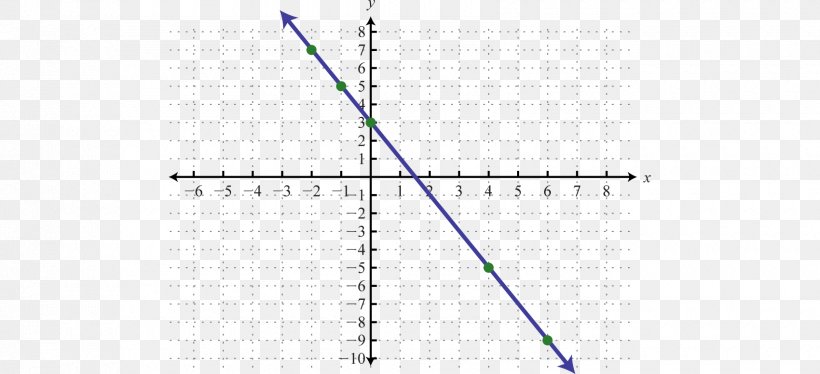 Line Point Angle, PNG, 1700x777px, Point, Parallel, Slope Download Free