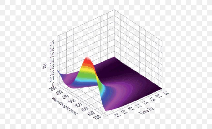 Spectrometer Circular Dichroism Spectroscopy Stopped-flow Wavelength, PNG, 500x500px, Spectrometer, Circular Dichroism, Diagram, Dichroism, Information Download Free