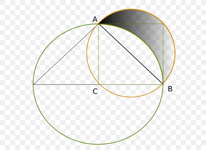 Squaring The Circle Lune Of Hippocrates Mathematician Astronomer, PNG, 600x600px, Squaring The Circle, Arc, Area, Astronomer, Disk Download Free