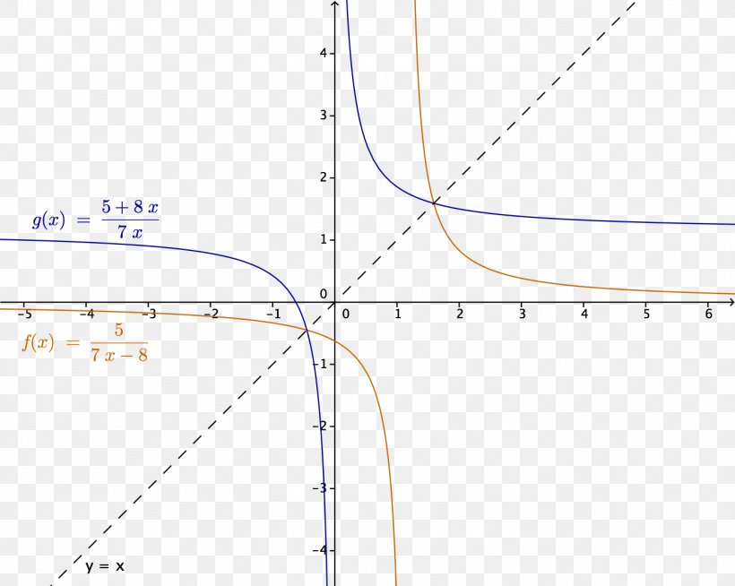 Line Point Angle, PNG, 1396x1114px, Point, Area, Diagram, Parallel, Plot Download Free