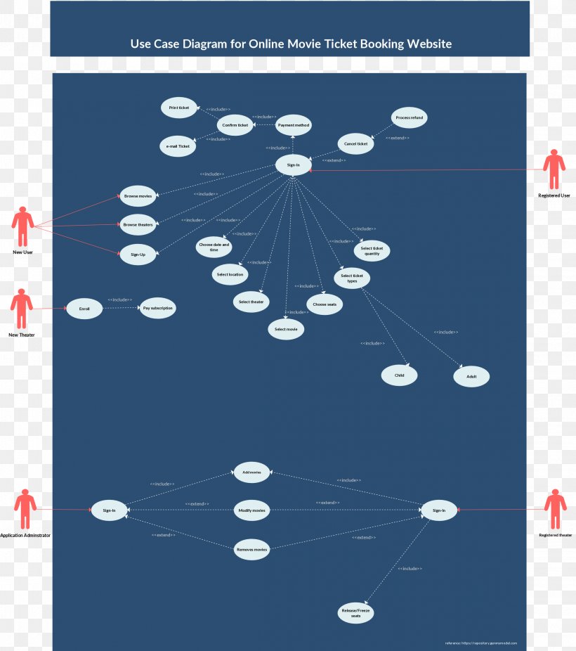 Use Case Diagram Unified Modeling Language Sequence Diagram, PNG, 2314x2615px, Use Case Diagram, Actor, Block Diagram, Blue, Computer Software Download Free