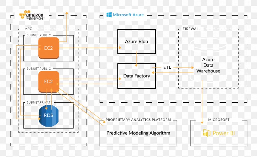 Amazon Web Services Demand Forecasting Organization, PNG, 1347x827px, Service, Amazon Web Services, Amazoncom, Area, Cloud Computing Download Free