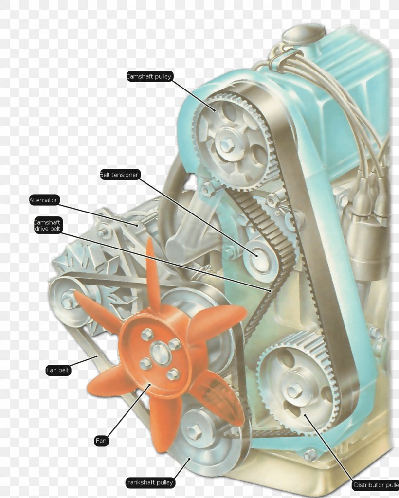 Car Timing Belt Serpentine Belt Engine, PNG, 1096x1369px, Car, Automobile Repair Shop, Belt, Distributor, Engine Download Free