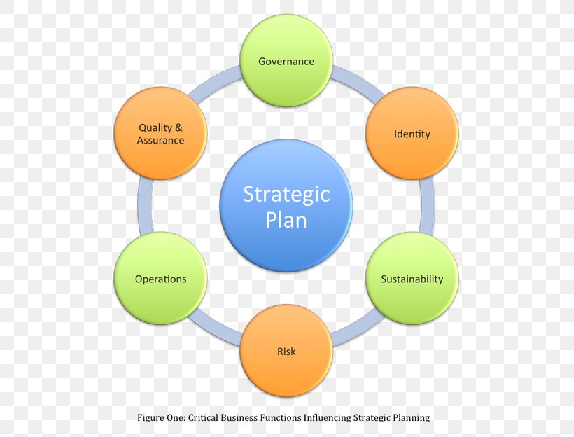 PEST Analysis SWOT Analysis Marketing Porter's Five Forces Analysis Organization, PNG, 600x624px, Pest Analysis, Brand, Collaboration, Communication, Diagram Download Free